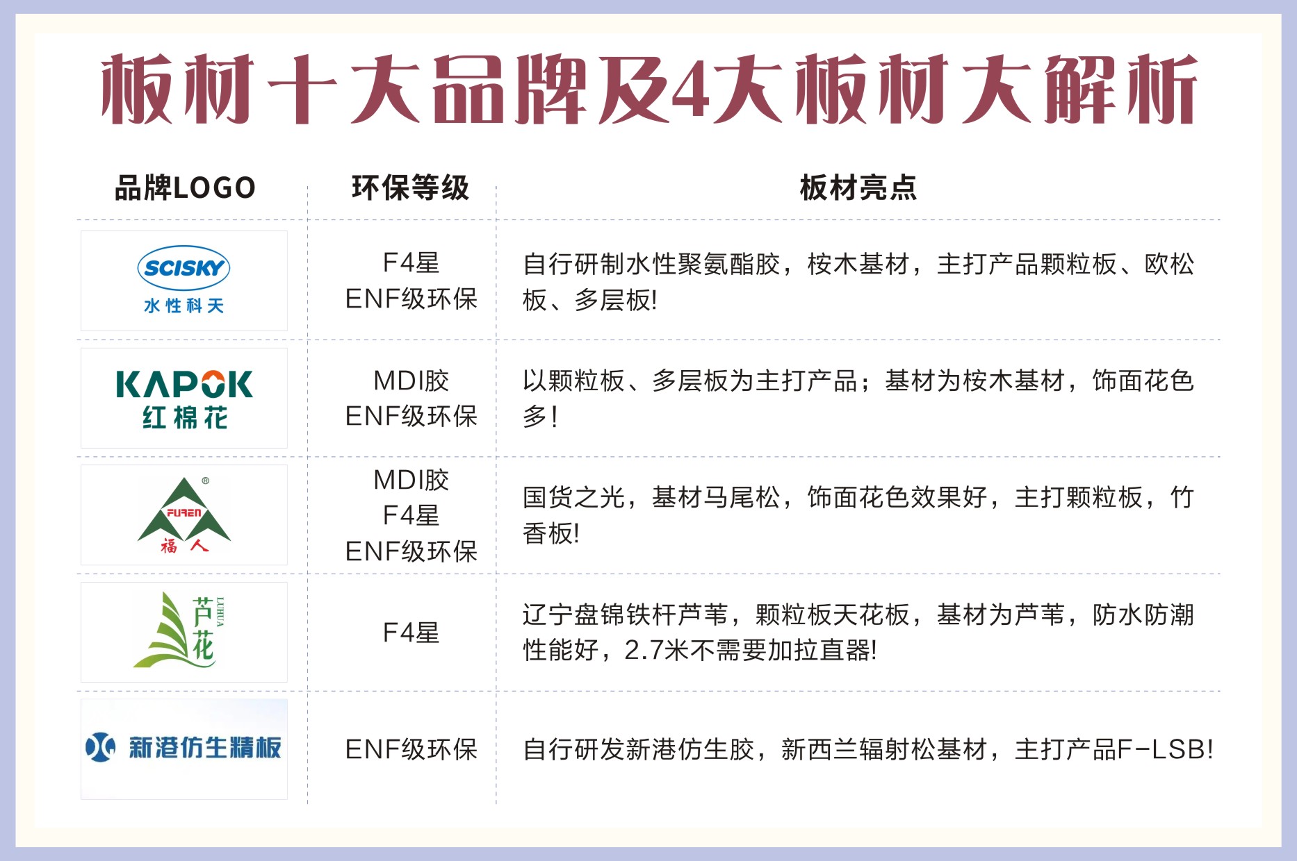 哪位知道雪岭板材是几线品牌_成都装修公司