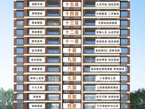 房子买几层好住宅高层楼层是选择越高越好吗