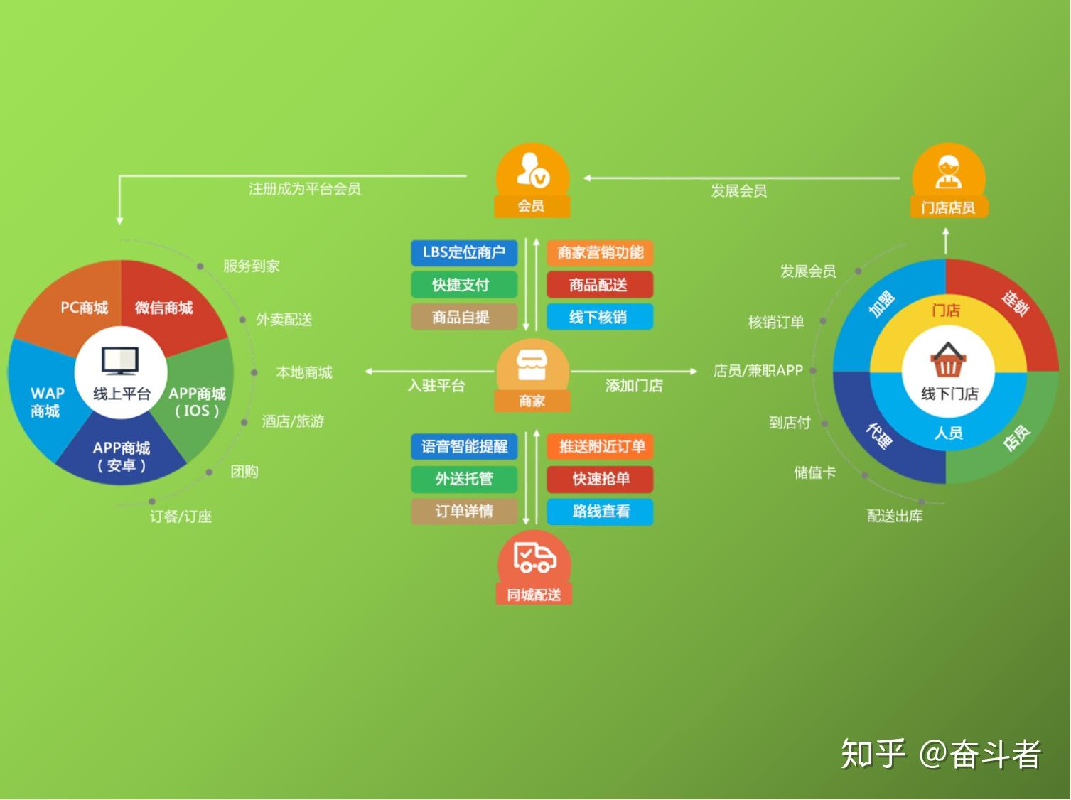 家居建材行业O2O领企业有哪些万创电商如何