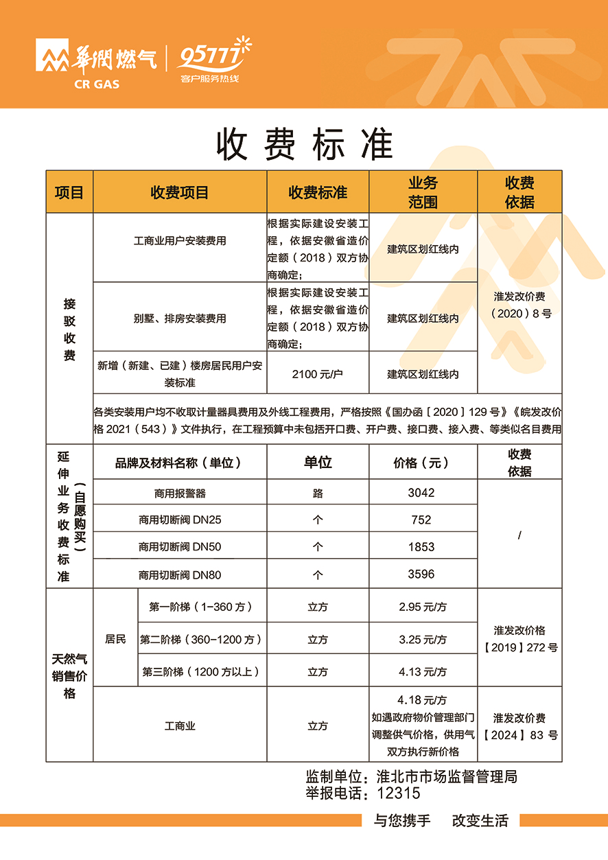 沈阳居民现在水电费煤气费价格是多少啊