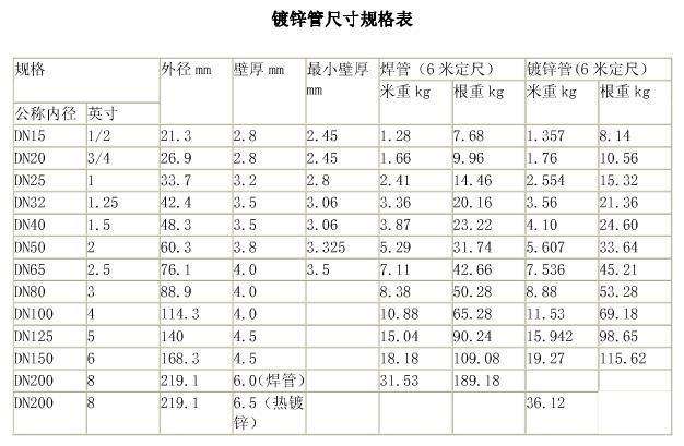 请问dn15热镀锌钢管外径和内径是多少mm