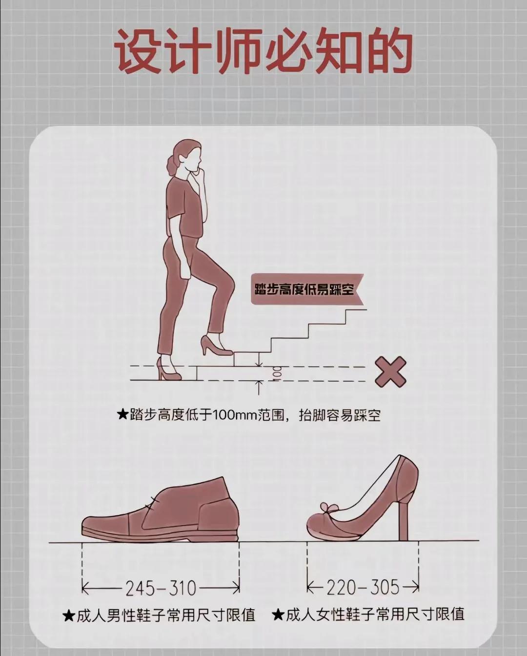 一般来说楼梯踏步几步好有人了解吗