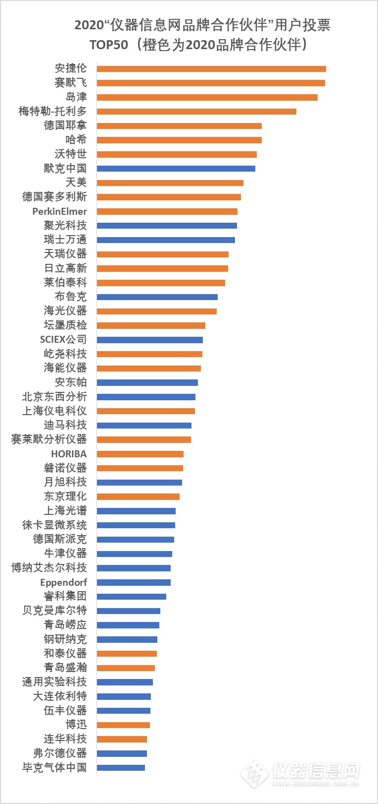 第三届中国IT渠道精英评选活动隆重揭晓_厂商动态
