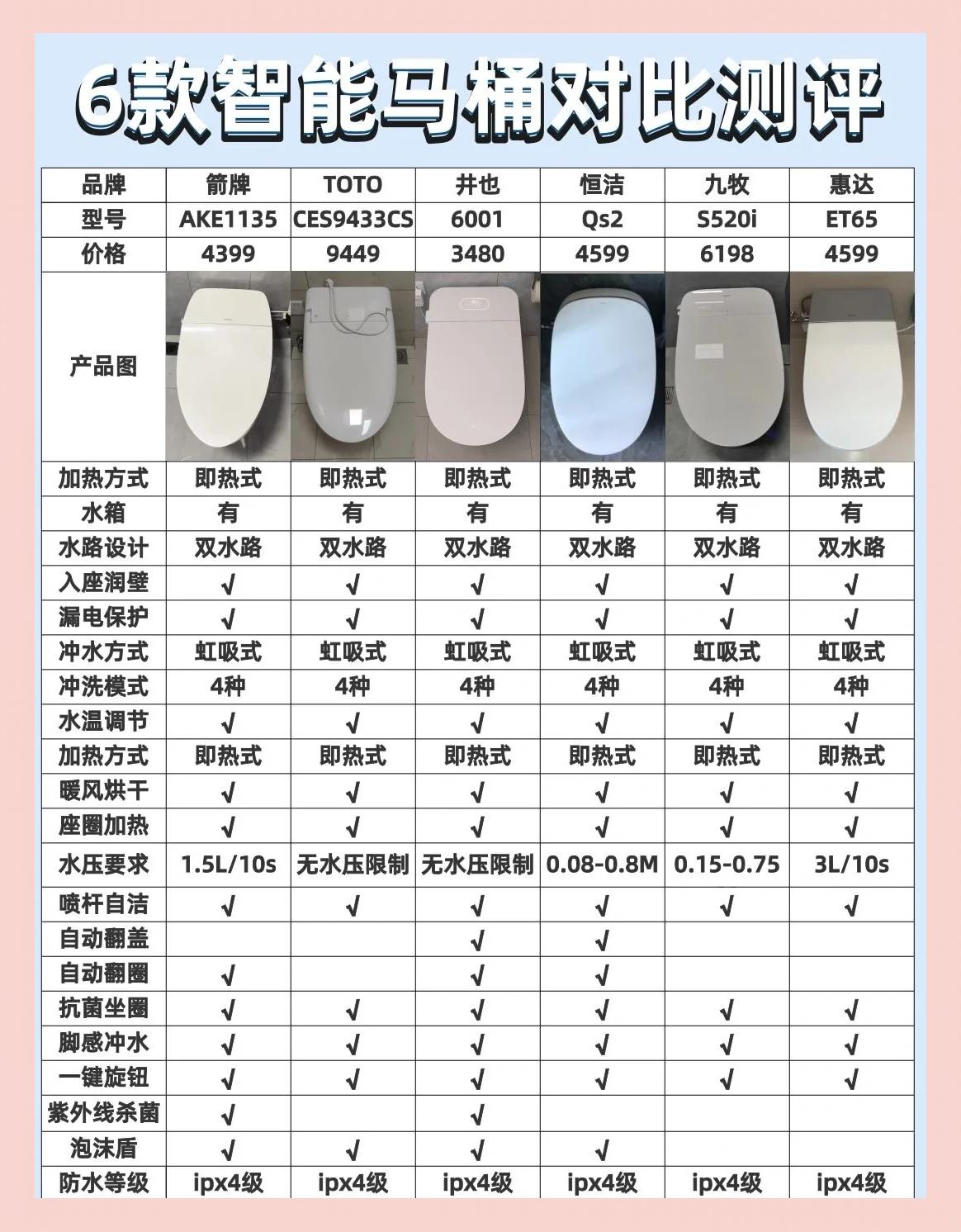 十大马桶品牌排名即刻了解马桶品牌资讯
