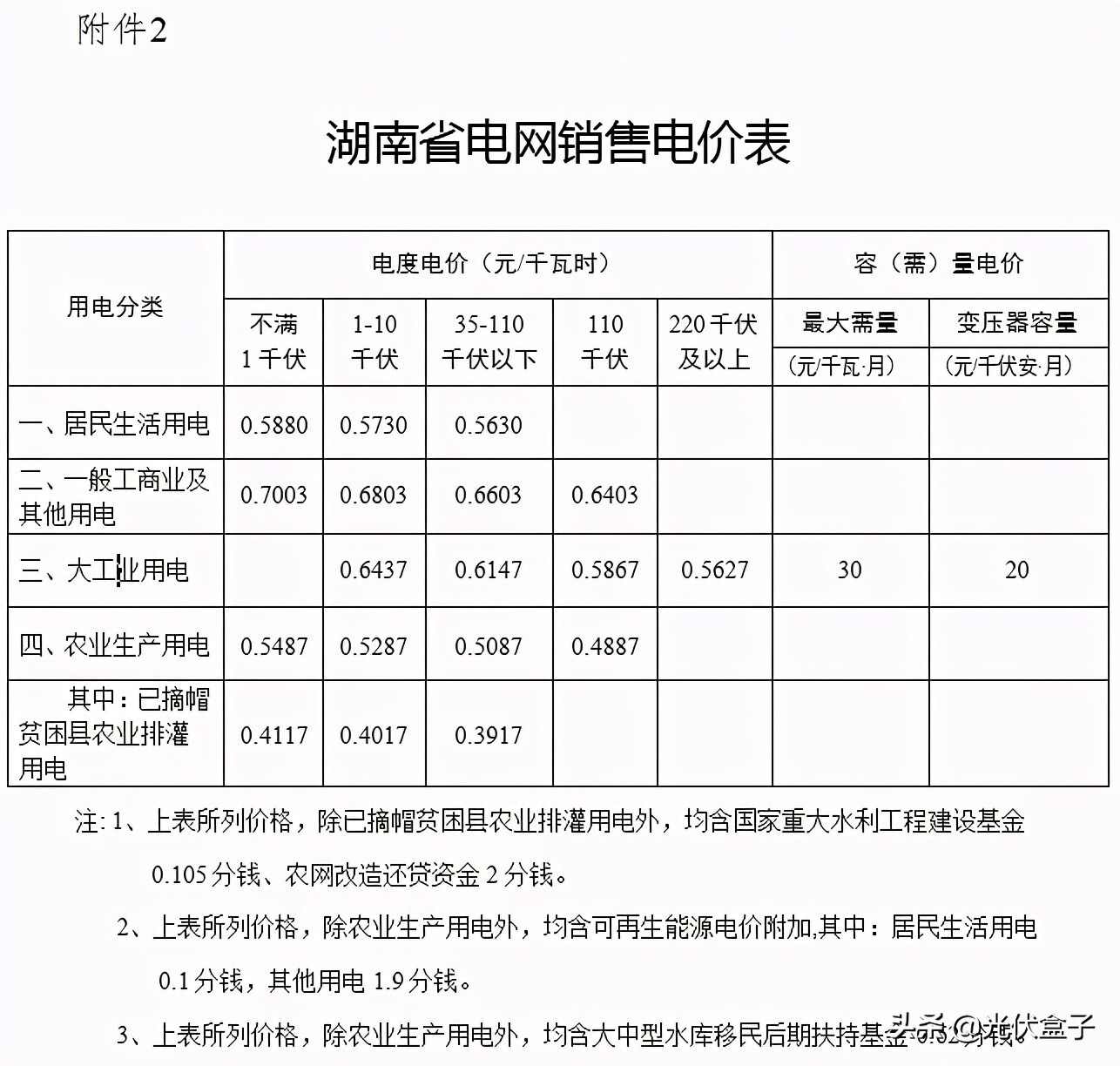 镇江工业用电多少钱一度
