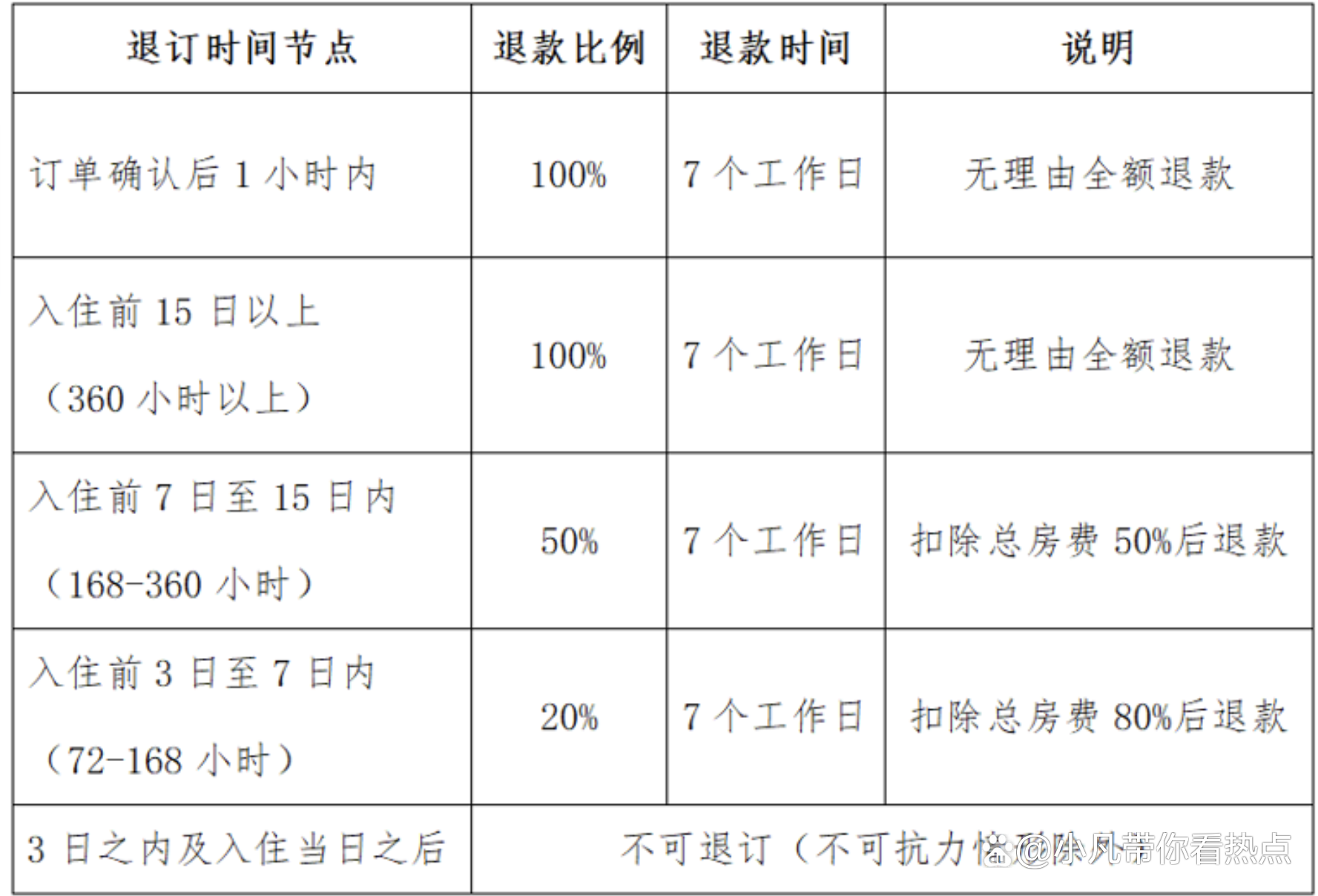 七天假日酒店是到酒店付款住宿,还是离店时候交钱