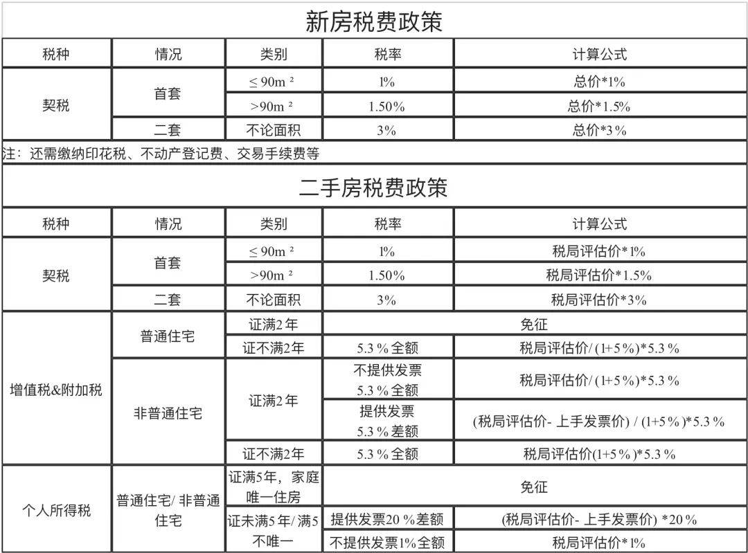 硬件 第30页