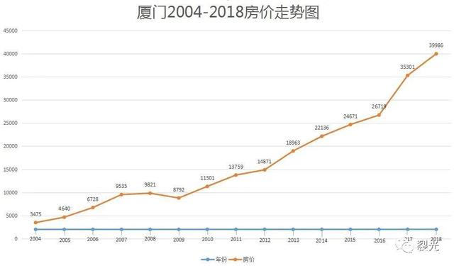 2016厦门房屋均价是多少