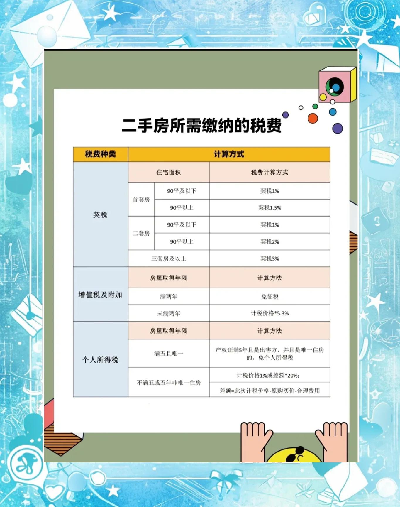 有人知道买二手房的首付是多少钱吗