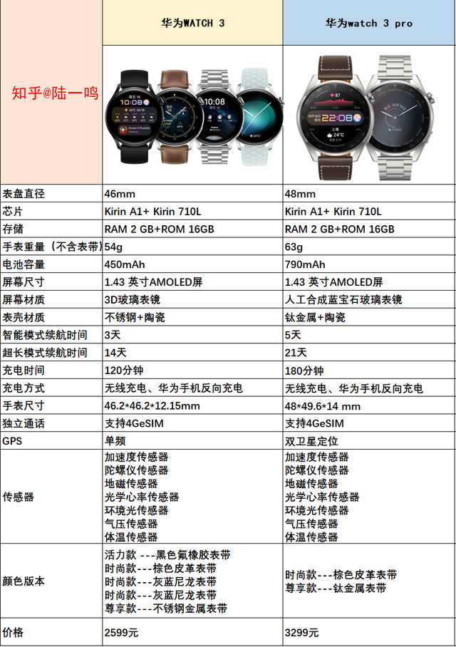 联想A520和vivoX5Pro有什么区别【参数对比】