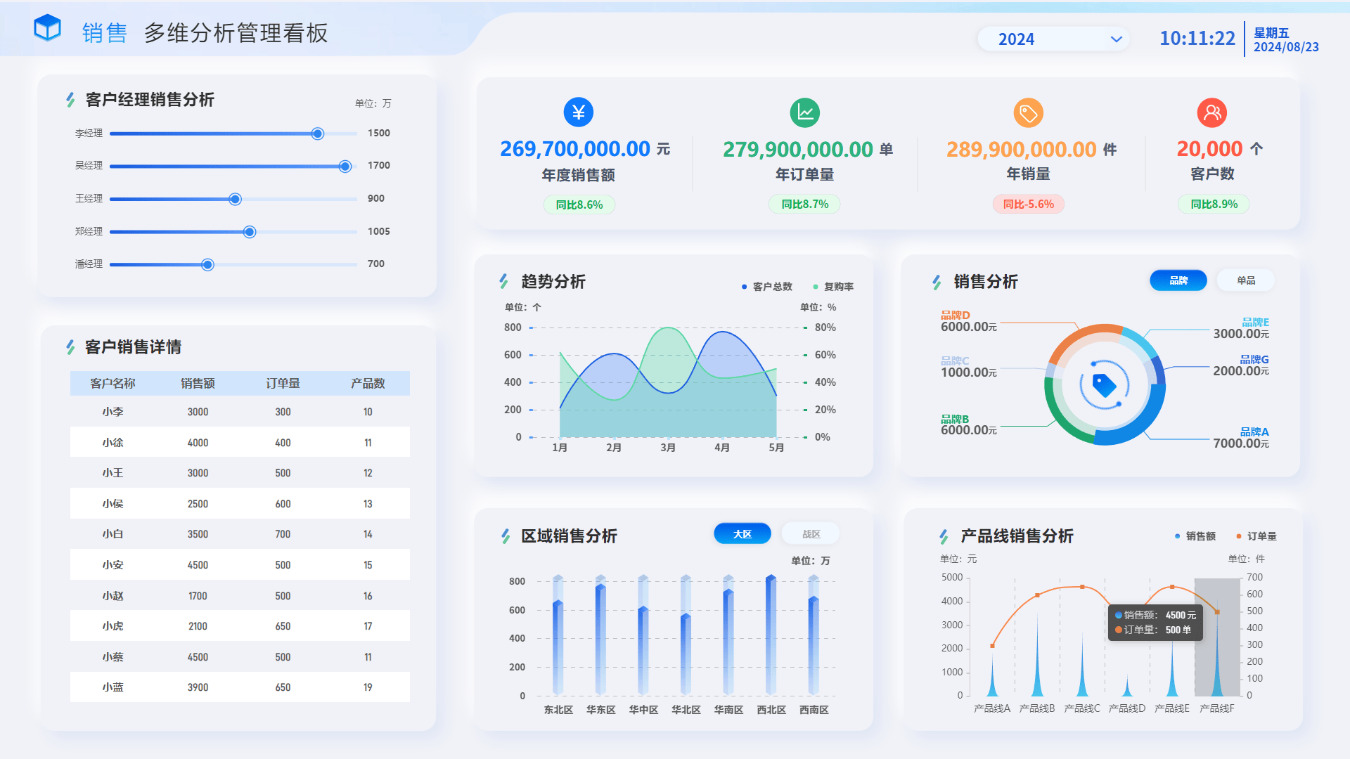 2024年免费抓包工具软件推荐:五款实用工具-软件技巧