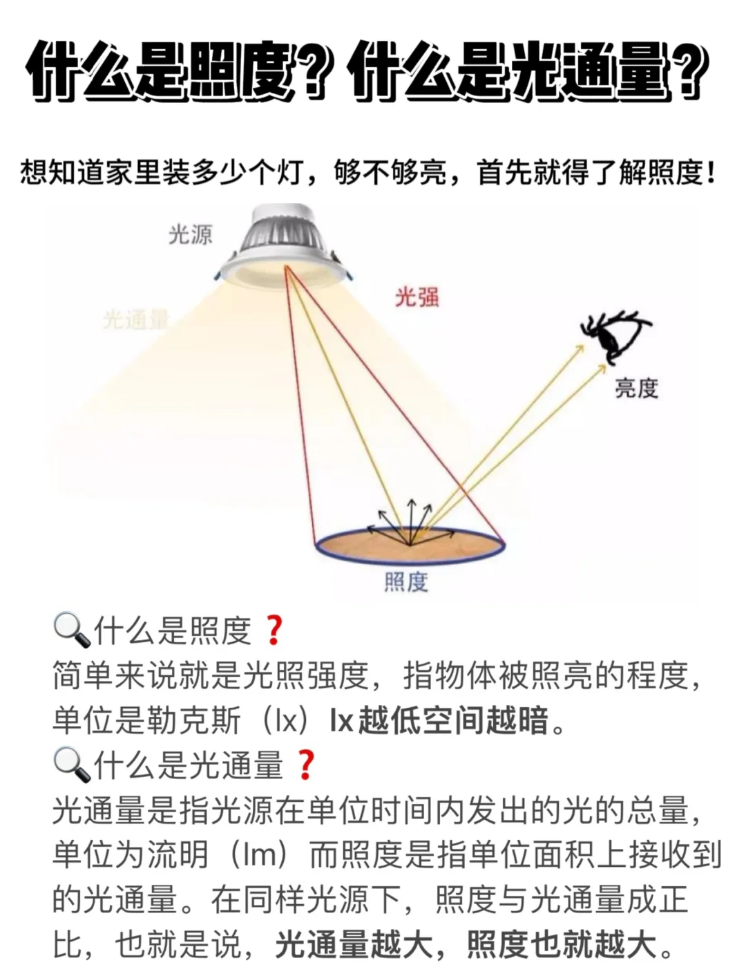 LED发光效率和灯具的出光效率有什么区别