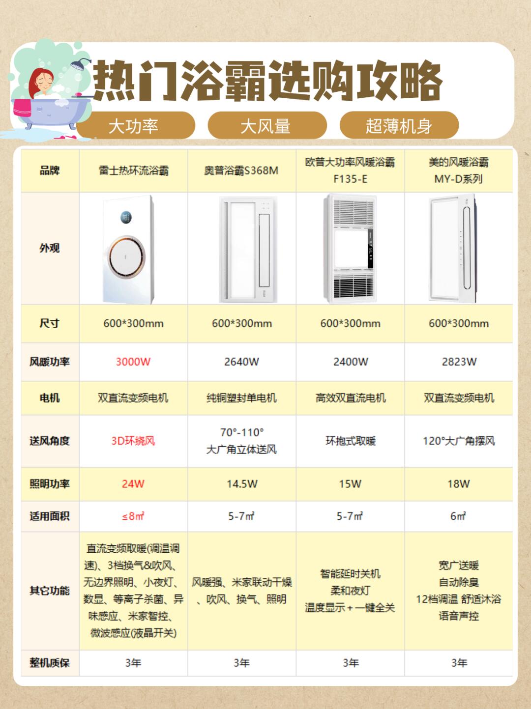 请给说说目前中国浴缸品牌排行榜情况
