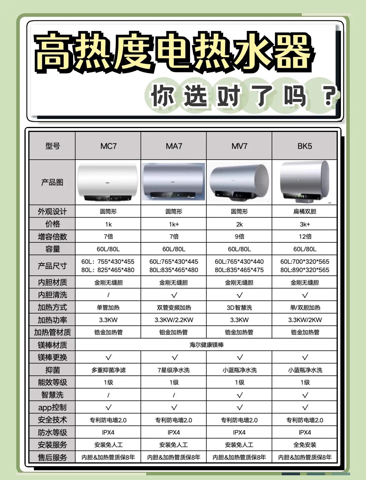 华尔顿电热水器价格电热水器选购技巧