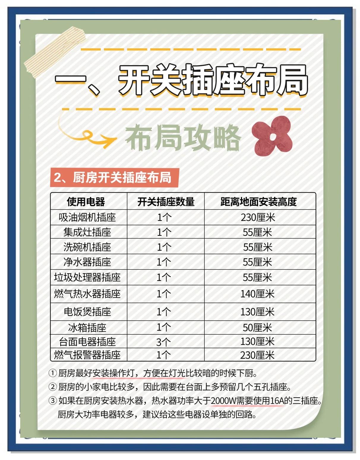 有关开关插座的秘密,一般人我不告诉他