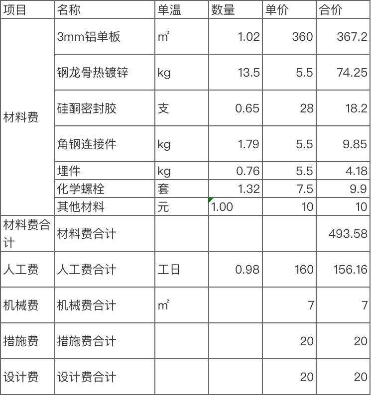 包工包料装修报价大概多少钱一平米