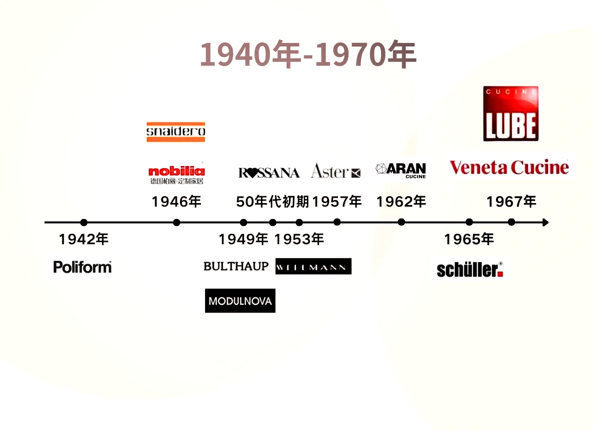 最新最权威的中国橱柜十大品牌排名!要一点的