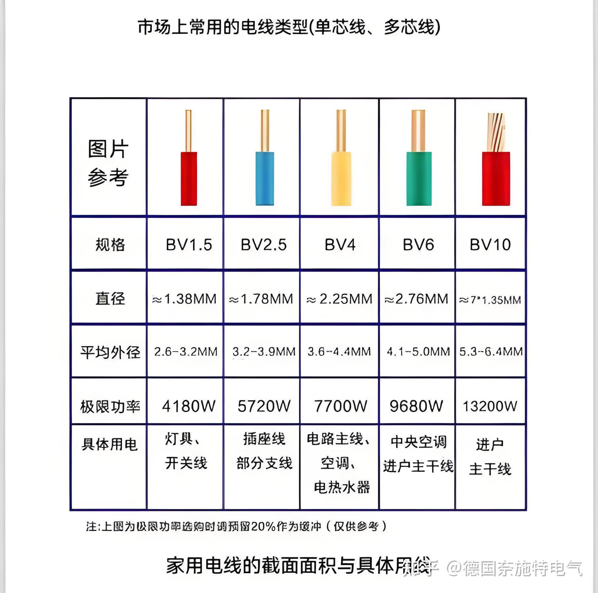 电线代表什么生肖_天津十大装修公司