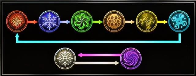 征求地、水、风、火、光、暗、自然系魔法名稱!