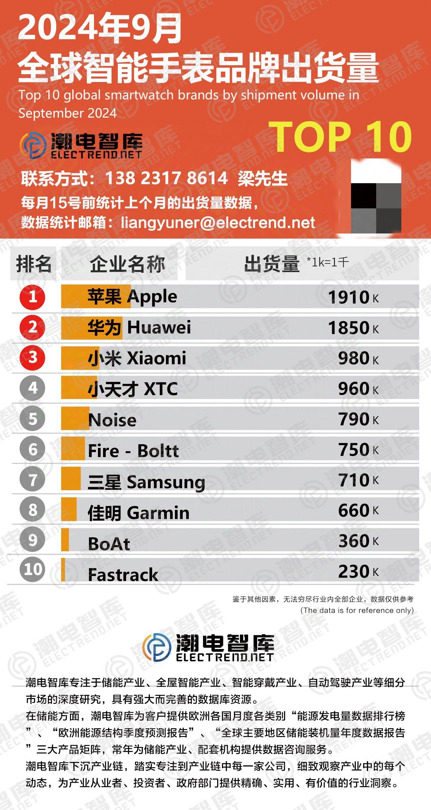 2022国内十大智能家居品牌排行情况哪位了解