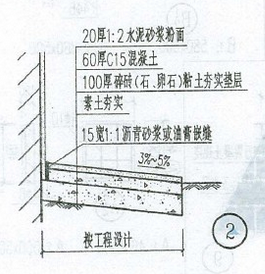 暗散水做法有谁了解的?