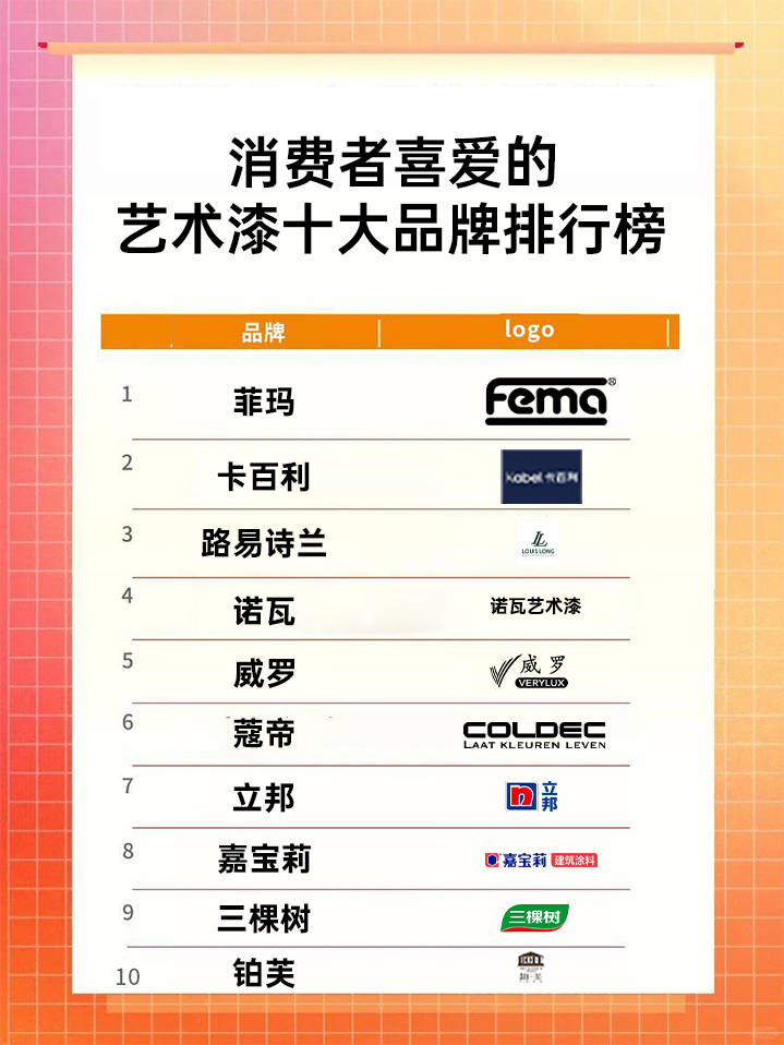 艺术涂料十大意大利品牌有哪些