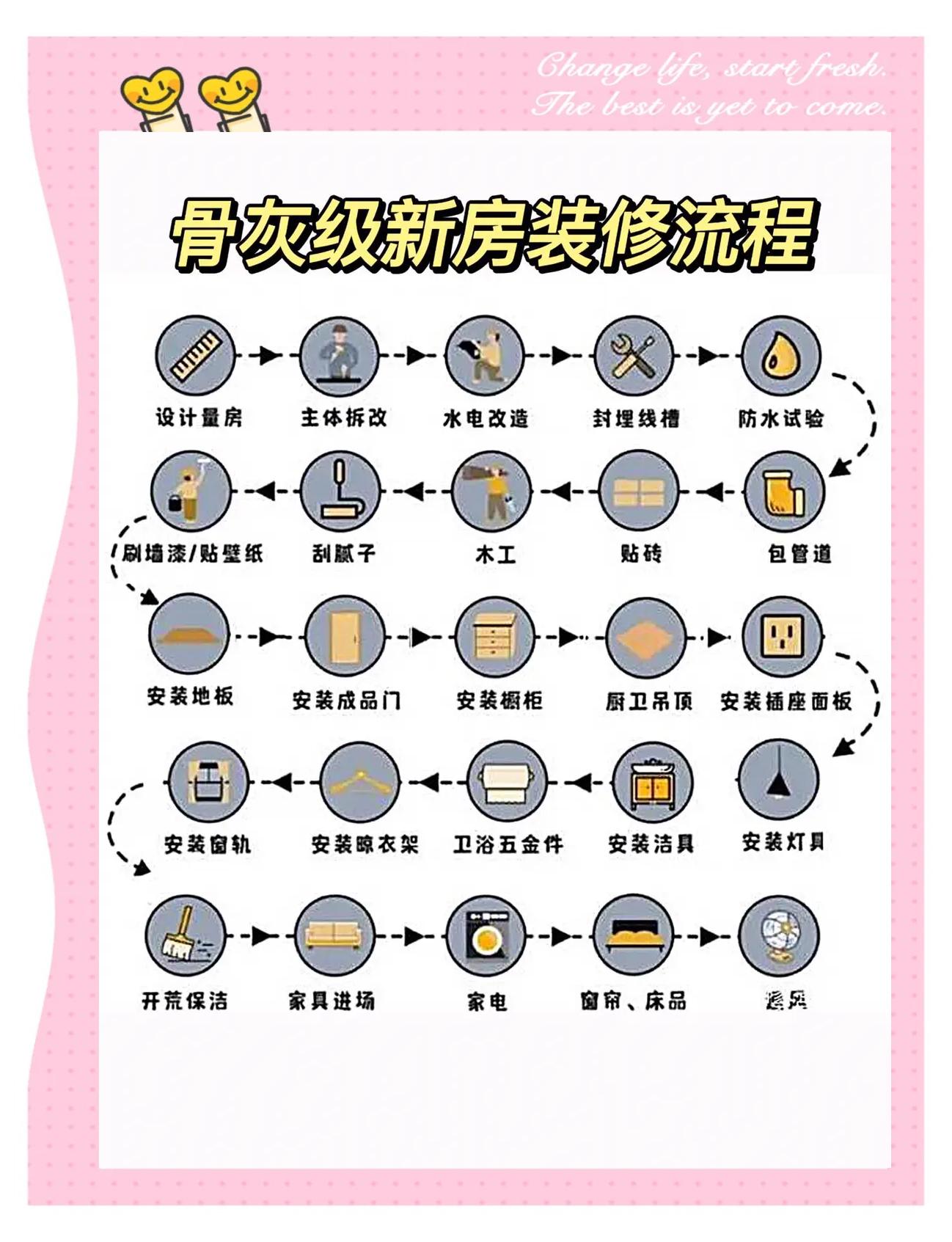 家装培训室内设计家装学习教程装修设计家装教程
