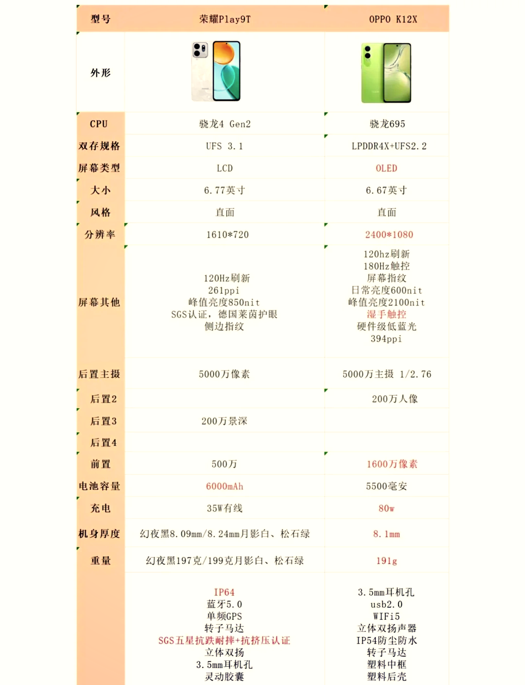 OPPOA7和OPPOK1哪个好?这两款你都体验过吗?