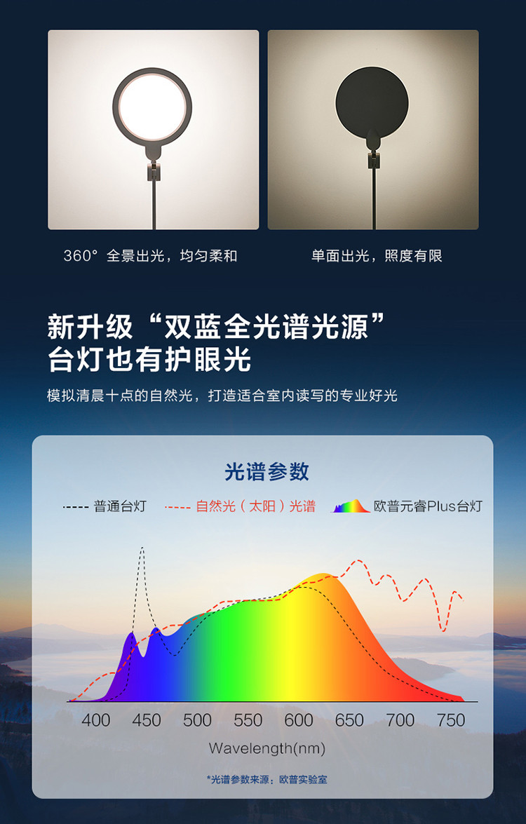 请问led台灯排行榜前十的品牌有哪些