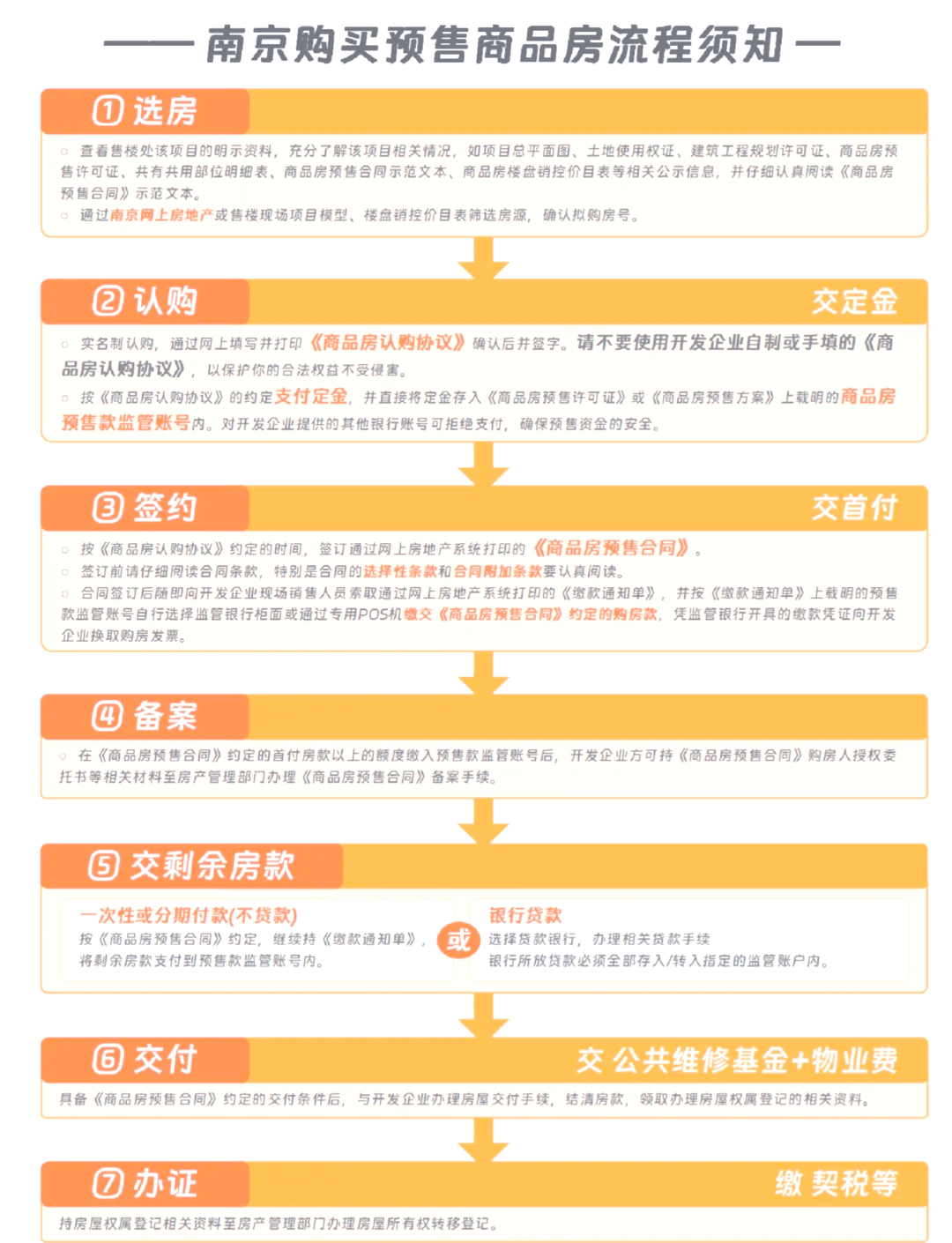 南京最新房贷利率是多少麻烦详细说一下