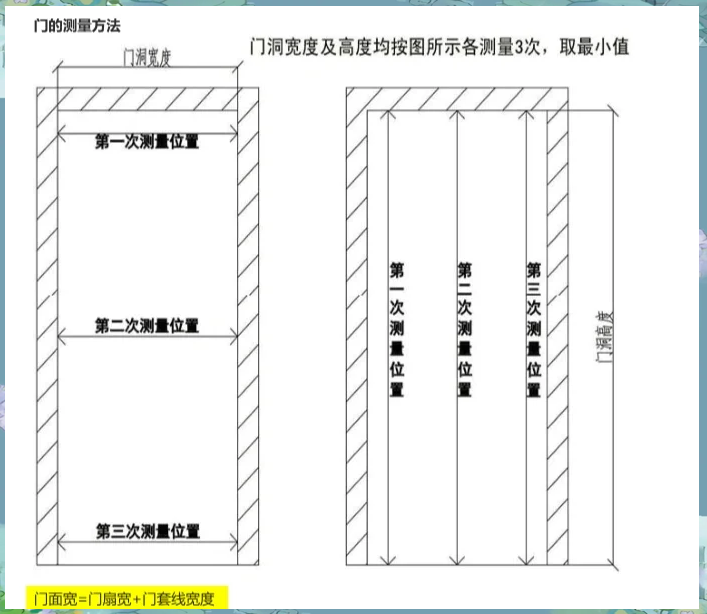 住宅中,户与户的窗间墙距离为多少,