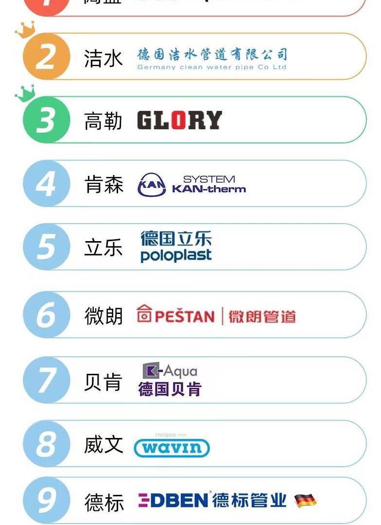 ppr集团旗下品牌有哪些