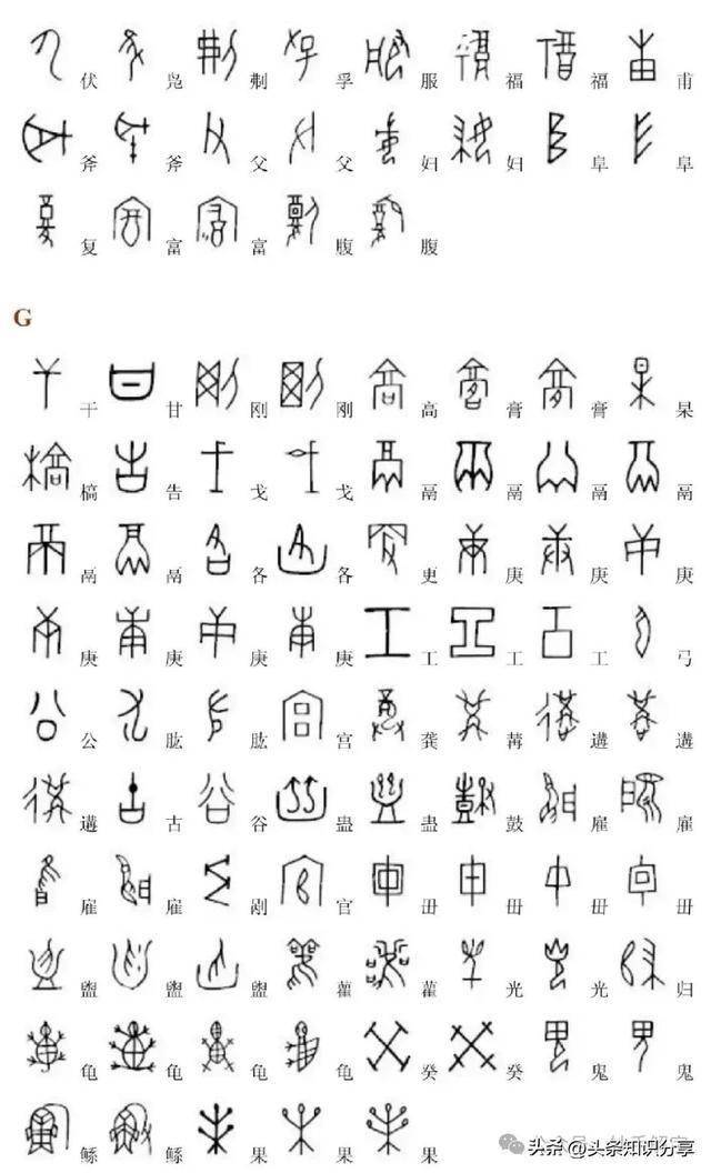 【甲骨文转换器怎么样】甲骨文转换器最新版好用吗