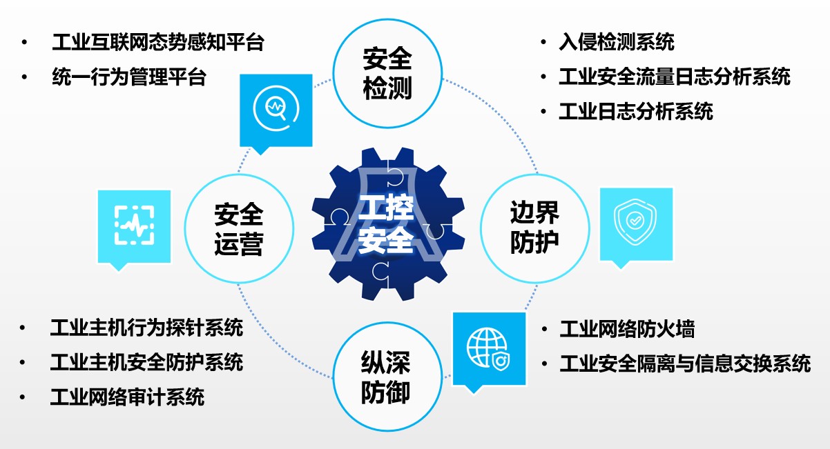腾讯TT4.0发布,快速、稳定、安全_厂商动态