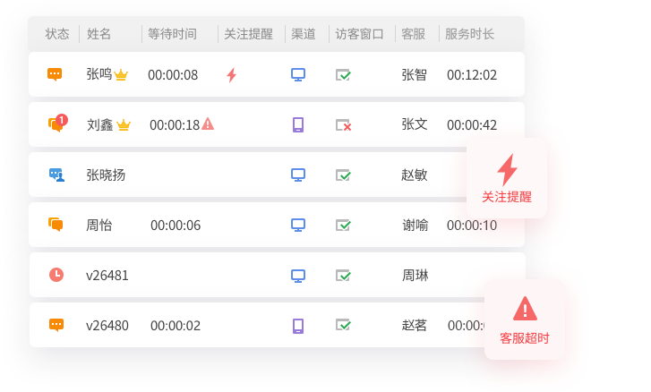 客服系统软件哪个好用十款常用客服系统软件排行