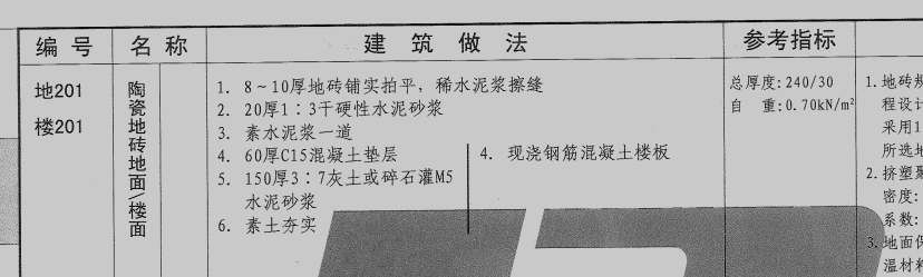 哪位可以告诉什么是干硬性水泥砂浆