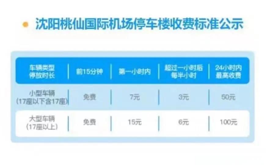 沈阳桃仙机场电话人工沈阳桃仙机场电话人工服务热线