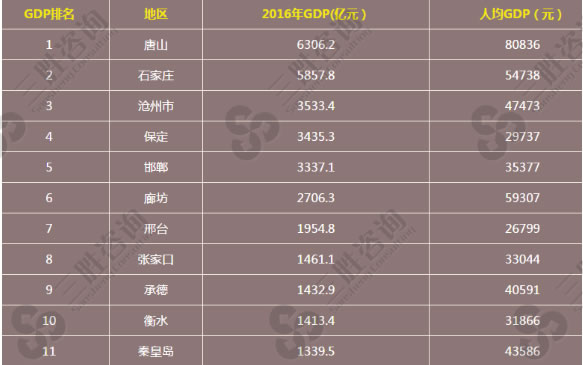 2022年河北省采暖面积是多少