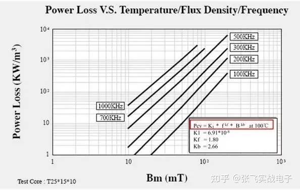 谁知道开关电源效率计算公式是怎样的