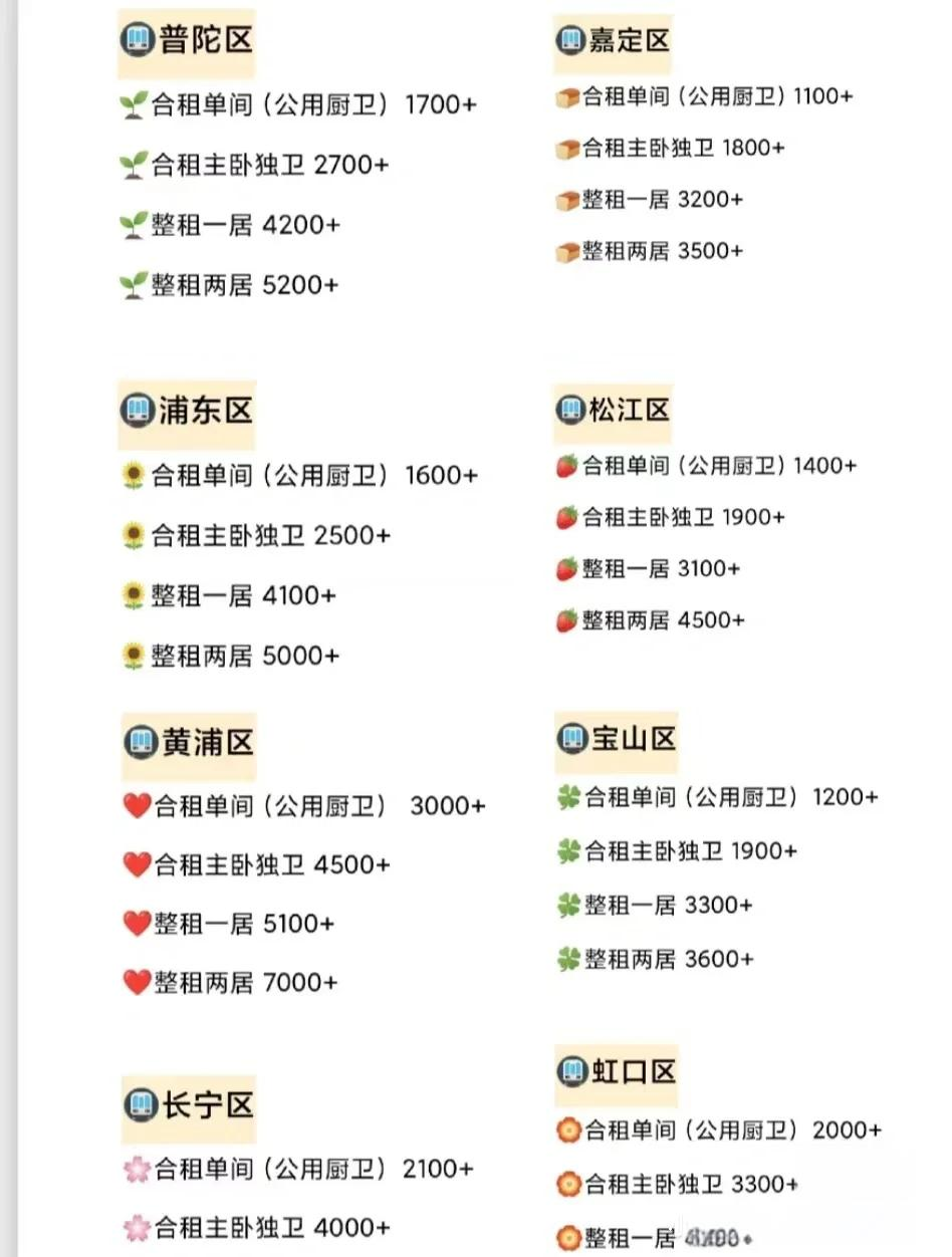 哪位知道上海单身公寓多少钱一个月