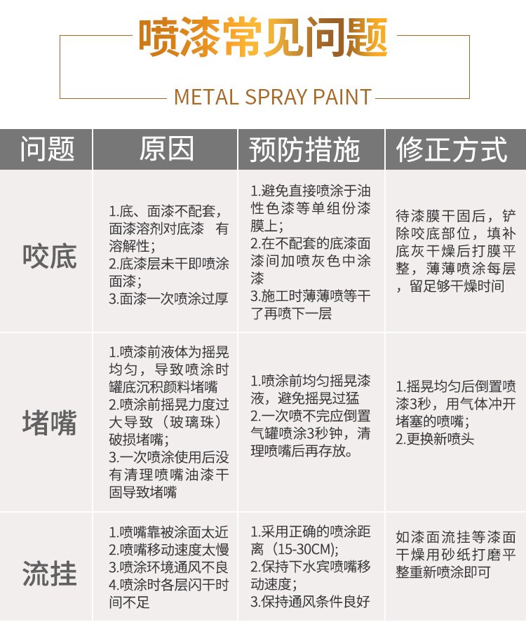 土豪金色的油漆需要用哪几种颜色才能调出来