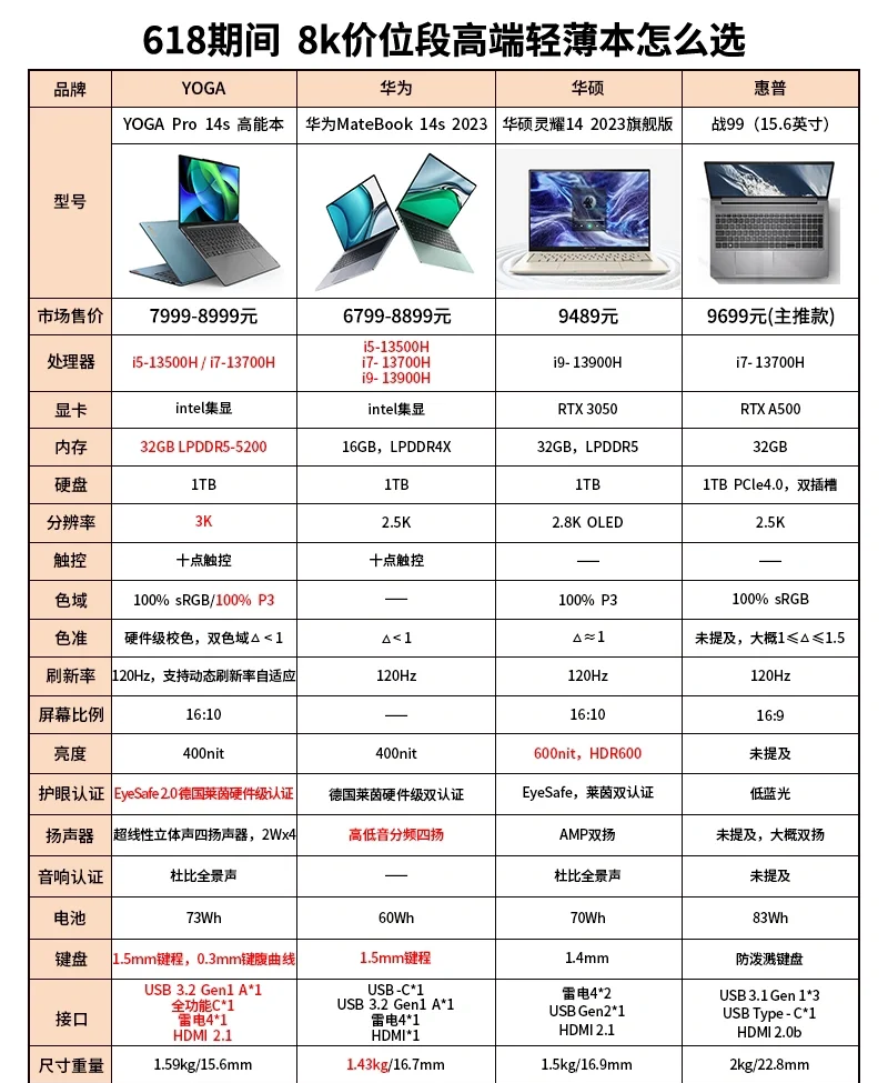 【联想Yoga13参数】联想Yoga13系列超极本参数