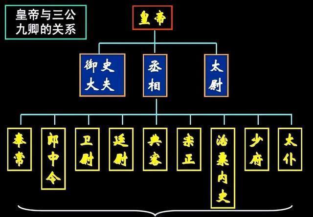 刘彻之后的皇帝,汉武帝之后下面几任皇帝是谁?