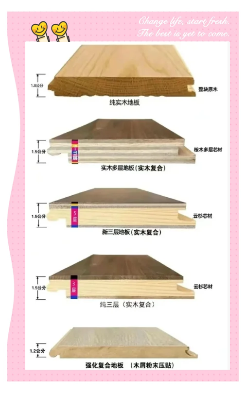 谁能说下多层实木地板好还是实木地板好