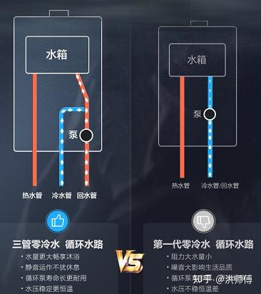 求解30升电热水器可供多少人洗澡