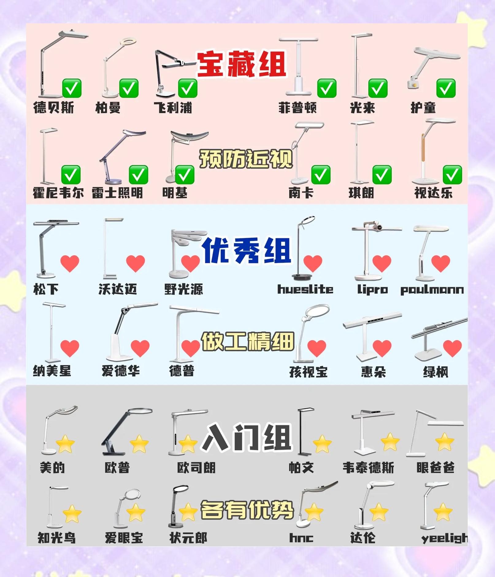 小二郎护眼灯怎么样能不能具体说一下
