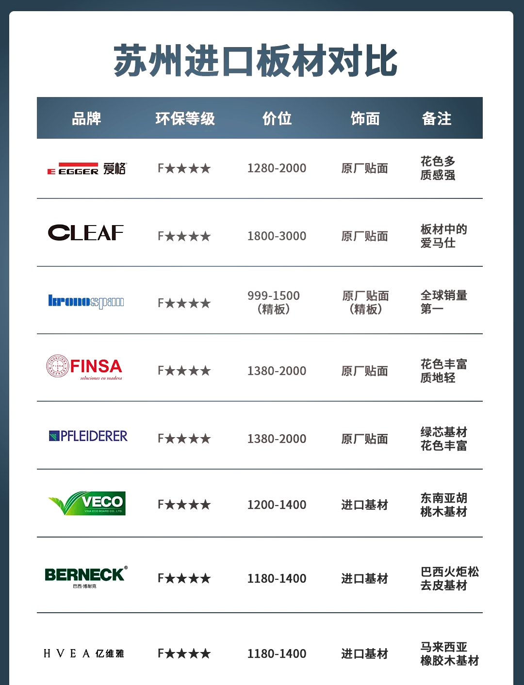 我想问一问亚克力板价格1平米是多少