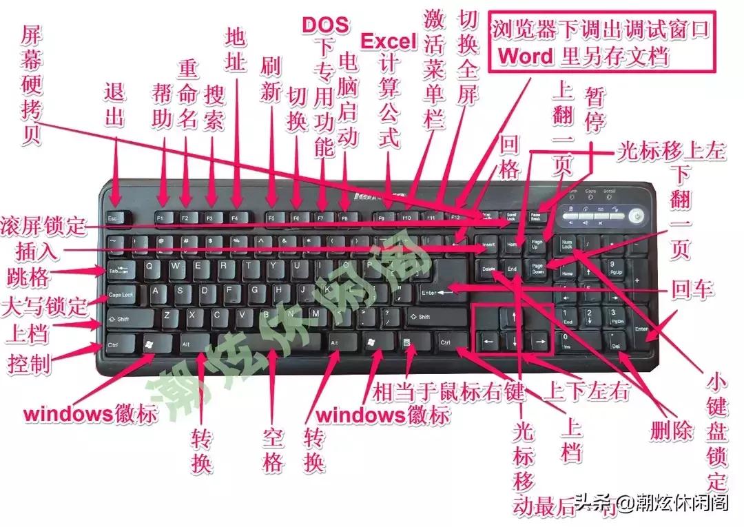 电脑键盘退格键指的是哪个键电脑键盘退格键介绍