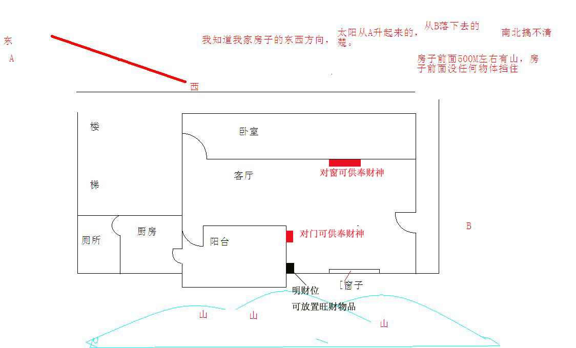 把财神爷摆客厅的那个方位请高人指点