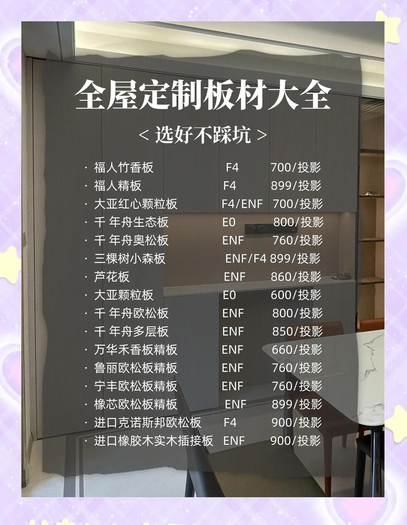 小白求问福湘板材价格一览表求大神解答